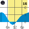 Cape Chlanak tide chart for Saturday, May 16, 2026