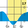 Cape Chlanak tide chart for Sunday, May 17, 2026