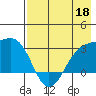Cape Chlanak tide chart for Monday, May 18, 2026