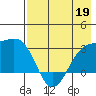 Cape Chlanak tide chart for Tuesday, May 19, 2026
