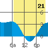 Cape Chlanak tide chart for Thursday, May 21, 2026
