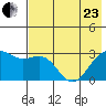 Cape Chlanak tide chart for Saturday, May 23, 2026