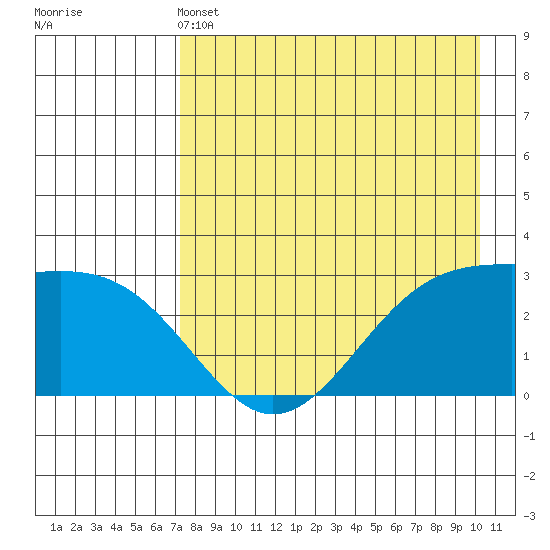 Cape Chlanak tide chart for Saturday, May 2, 2026