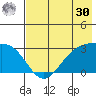 Cape Chlanak tide chart for Saturday, May 30, 2026