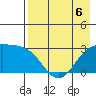 Cape Chlanak tide chart for Wednesday, May 6, 2026