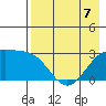 Cape Chlanak tide chart for Thursday, May 7, 2026