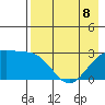 Cape Chlanak tide chart for Friday, May 8, 2026