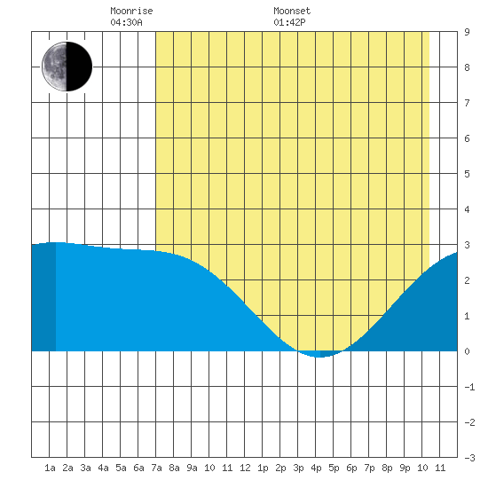 Cape Chlanak tide chart for Saturday, May 9, 2026
