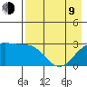 Cape Chlanak tide chart for Saturday, May 9, 2026