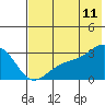 Cape Chlanak tide chart for Thursday, June 11, 2026