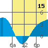Cape Chlanak tide chart for Monday, June 15, 2026