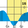 Cape Chlanak tide chart for Tuesday, June 16, 2026