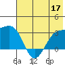 Cape Chlanak tide chart for Wednesday, June 17, 2026