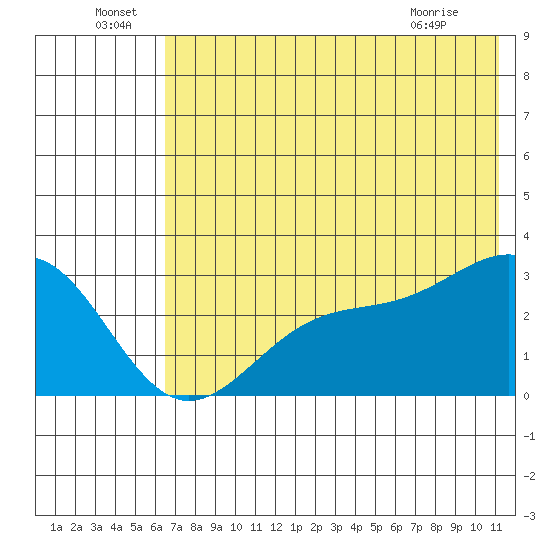 Cape Chlanak tide chart for Wednesday, June 24, 2026