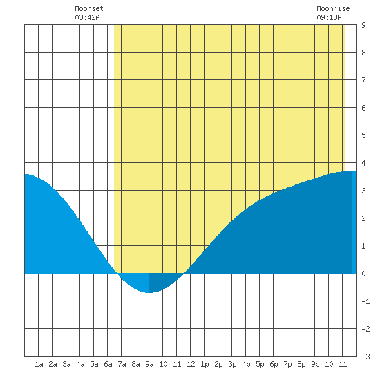 Cape Chlanak tide chart for Friday, June 26, 2026