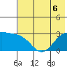Cape Chlanak tide chart for Saturday, June 6, 2026