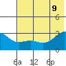 Cape Chlanak tide chart for Tuesday, June 9, 2026