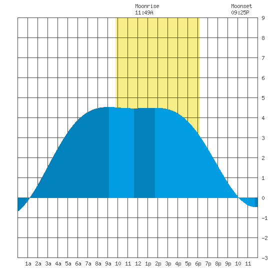 Cape Chunu tide chart for Friday, January 15, 2021