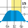 Cape Chunu tide chart for Friday, January 15, 2021