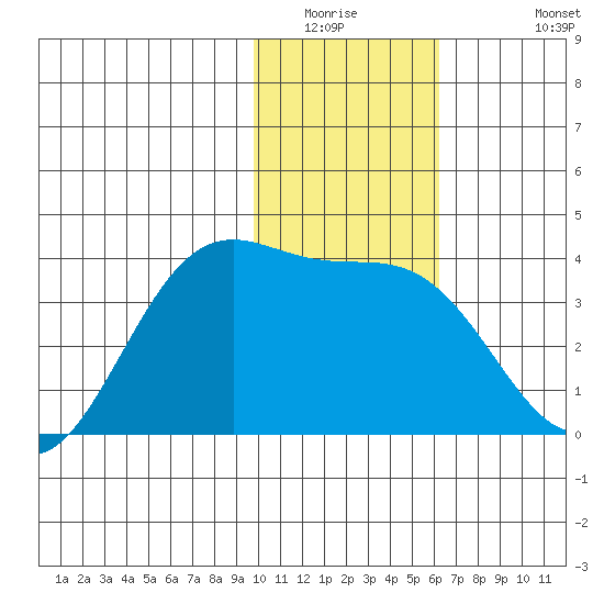 Cape Chunu tide chart for Saturday, January 16, 2021