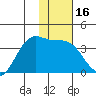 Cape Chunu tide chart for Saturday, January 16, 2021