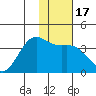 Cape Chunu tide chart for Sunday, January 17, 2021