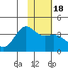 Cape Chunu tide chart for Monday, January 18, 2021