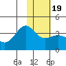 Cape Chunu tide chart for Tuesday, January 19, 2021