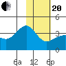 Cape Chunu tide chart for Wednesday, January 20, 2021