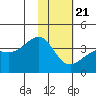Cape Chunu tide chart for Thursday, January 21, 2021