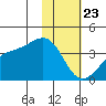 Cape Chunu tide chart for Saturday, January 23, 2021