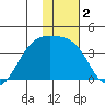 Cape Chunu tide chart for Saturday, January 2, 2021