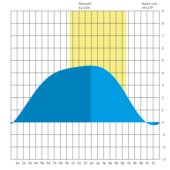 Cape Chunu tide chart for Saturday, January 30, 2021