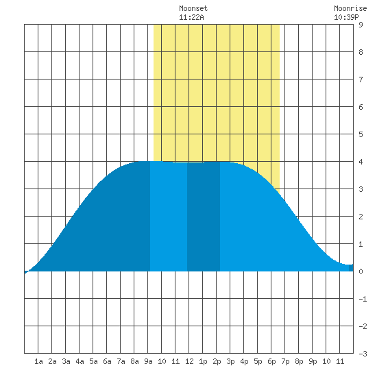 Cape Chunu tide chart for Sunday, January 31, 2021