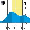 Cape Chunu tide chart for Tuesday, January 5, 2021