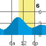 Cape Chunu tide chart for Wednesday, January 6, 2021