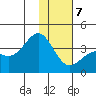 Cape Chunu tide chart for Thursday, January 7, 2021
