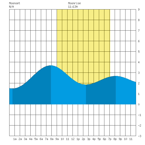Cape Chunu tide chart for Tuesday, February 16, 2021