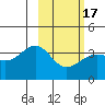 Cape Chunu tide chart for Wednesday, February 17, 2021