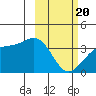 Cape Chunu tide chart for Saturday, February 20, 2021