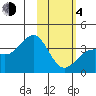 Cape Chunu tide chart for Thursday, February 4, 2021
