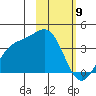 Cape Chunu tide chart for Tuesday, February 9, 2021