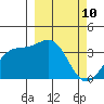 Cape Chunu tide chart for Wednesday, March 10, 2021
