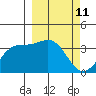 Cape Chunu tide chart for Thursday, March 11, 2021