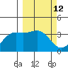 Cape Chunu tide chart for Friday, March 12, 2021