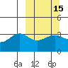 Cape Chunu tide chart for Monday, March 15, 2021
