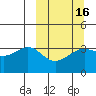 Cape Chunu tide chart for Tuesday, March 16, 2021