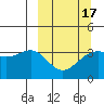 Cape Chunu tide chart for Wednesday, March 17, 2021