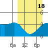 Cape Chunu tide chart for Thursday, March 18, 2021