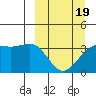 Cape Chunu tide chart for Friday, March 19, 2021
